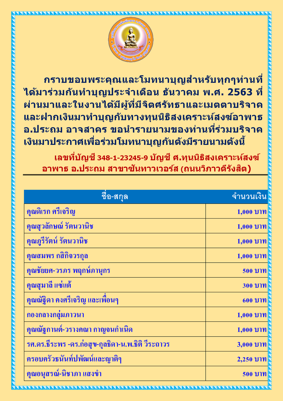 สรุปรายชื่อทำบุญ เดือน ธันวาคม พ.ศ. 2563_Page_1.png