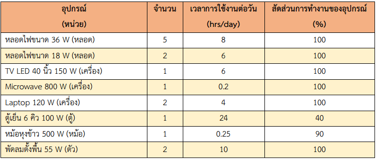 Basic-of-solar-Cell-Design-and-Installation-for-residences-2.png