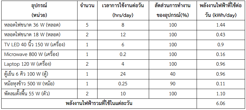 Basic-of-solar-Cell-Design-and-Installation-for-residences-3.png