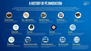 History-PC-Innovation-2-Large-768x432-300x169.jpg