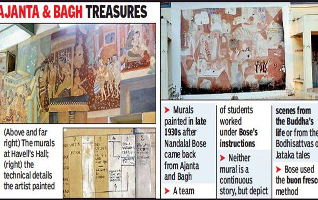 vb-facelift-for-priceless-nandalal-bose-frescoes-times-of-india.jpg